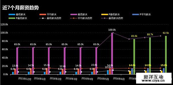 2016年上半年大数据方向就业形势 2016年上半年大数据方向就业形势
