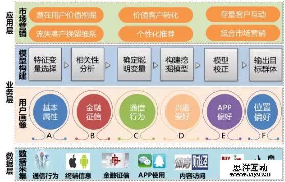 大数据精准营销:论如何和客户谈一场不分手的恋爱? 大数据精准营销:论如何和客户谈一场不分手的恋爱?
