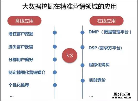 大数据精准营销:论如何和客户谈一场不分手的恋爱? 大数据精准营销:论如何和客户谈一场不分手的恋爱?