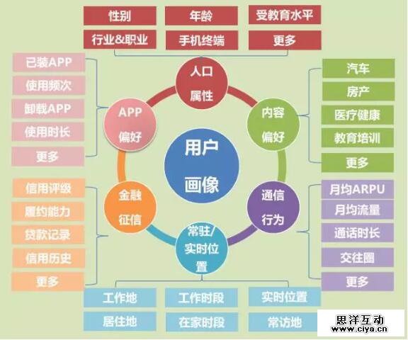 大数据精准营销:论如何和客户谈一场不分手的恋爱? 大数据精准营销:论如何和客户谈一场不分手的恋爱?