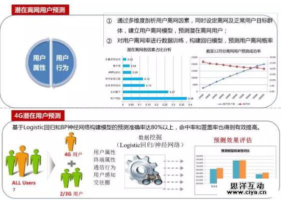 大数据精准营销:论如何和客户谈一场不分手的恋爱? 大数据精准营销:论如何和客户谈一场不分手的恋爱?