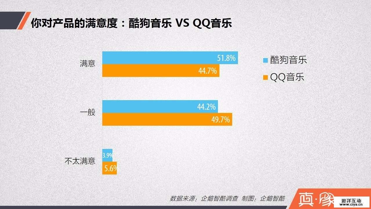 数字音乐大数据报告:中国网民手机听歌行为揭秘 数字音乐大数据报告:中国网民手机听歌行为揭秘