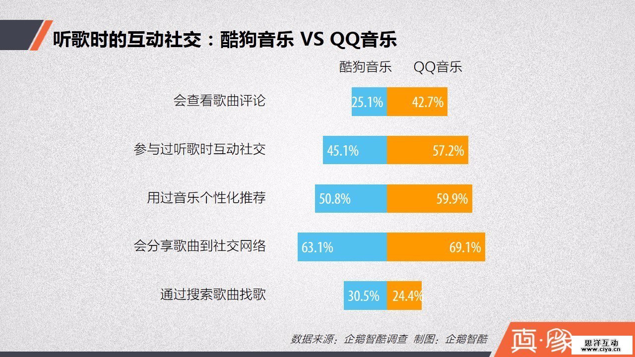 数字音乐大数据报告:中国网民手机听歌行为揭秘 数字音乐大数据报告:中国网民手机听歌行为揭秘