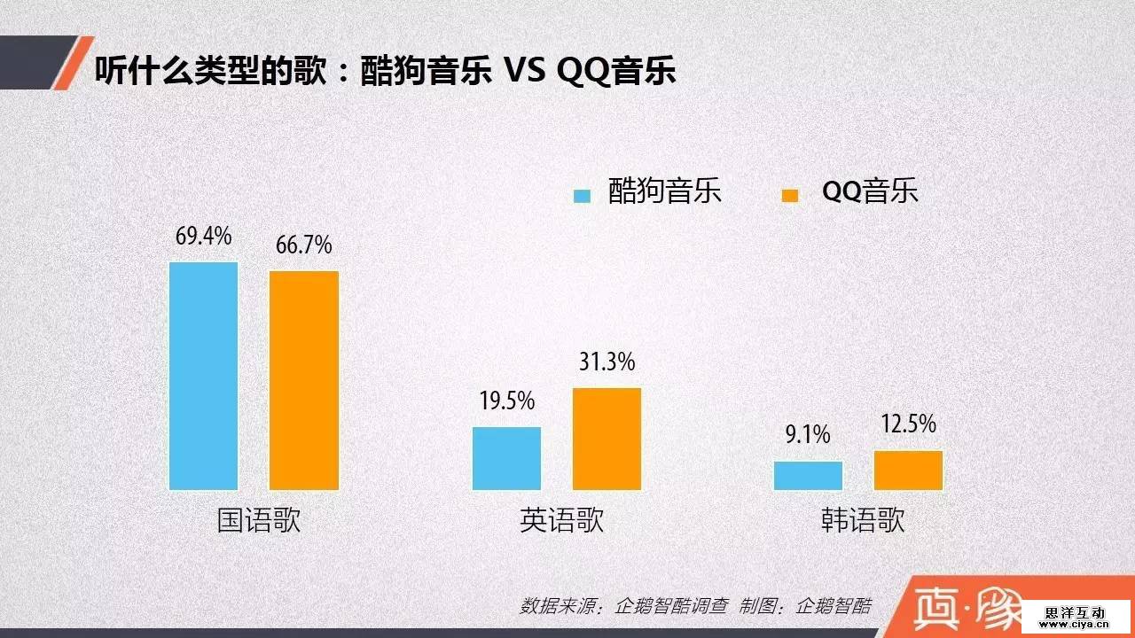 数字音乐大数据报告:中国网民手机听歌行为揭秘 数字音乐大数据报告:中国网民手机听歌行为揭秘