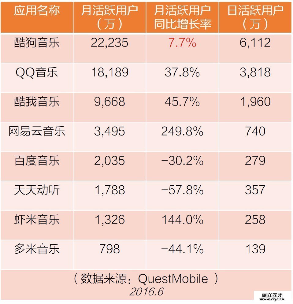 数字音乐大数据报告:中国网民手机听歌行为揭秘 数字音乐大数据报告:中国网民手机听歌行为揭秘