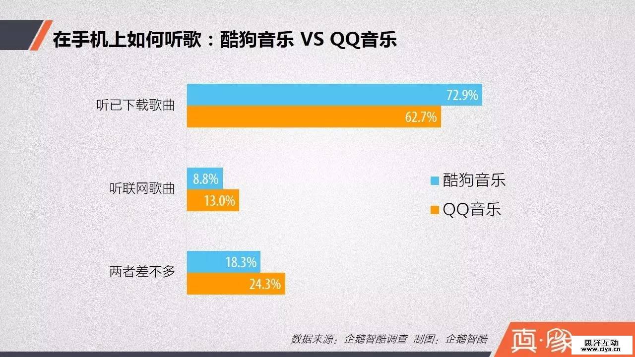 数字音乐大数据报告:中国网民手机听歌行为揭秘 数字音乐大数据报告:中国网民手机听歌行为揭秘
