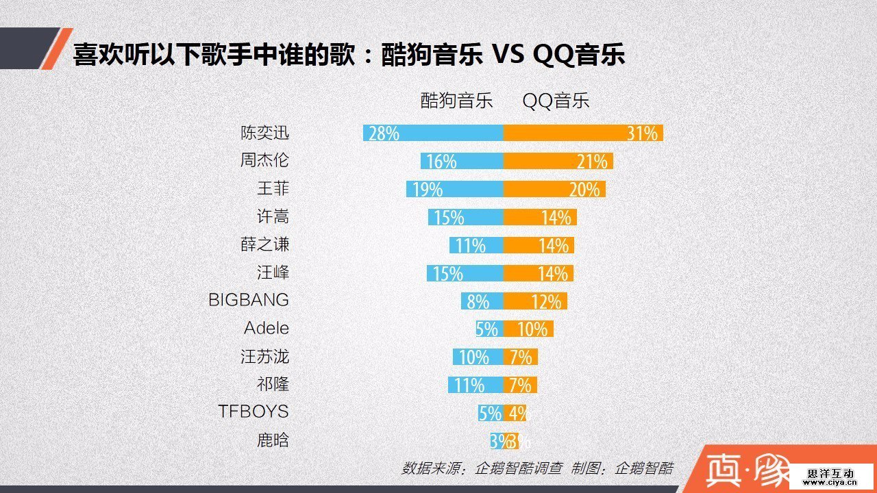 数字音乐大数据报告:中国网民手机听歌行为揭秘 数字音乐大数据报告:中国网民手机听歌行为揭秘