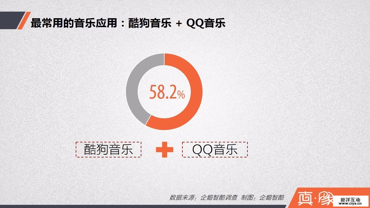 数字音乐大数据报告:中国网民手机听歌行为揭秘 数字音乐大数据报告:中国网民手机听歌行为揭秘