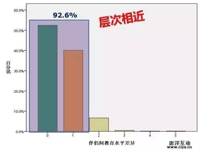 大数据解读“80后”现实与梦想的差距在哪里