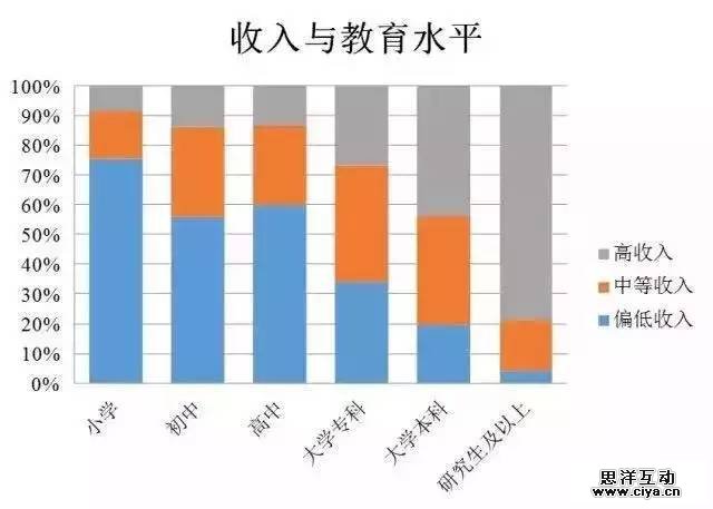 大数据解读“80后”现实与梦想的差距在哪里