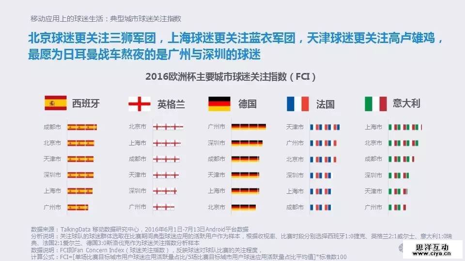 大数据时代的欧洲杯:移动时代的球迷生活 大数据时代的欧洲杯:移动时代的球迷生活