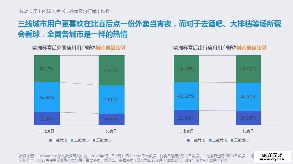 大数据时代的欧洲杯:移动时代的球迷生活 大数据时代的欧洲杯:移动时代的球迷生活
