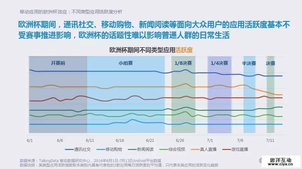 大数据时代的欧洲杯:移动时代的球迷生活 大数据时代的欧洲杯:移动时代的球迷生活