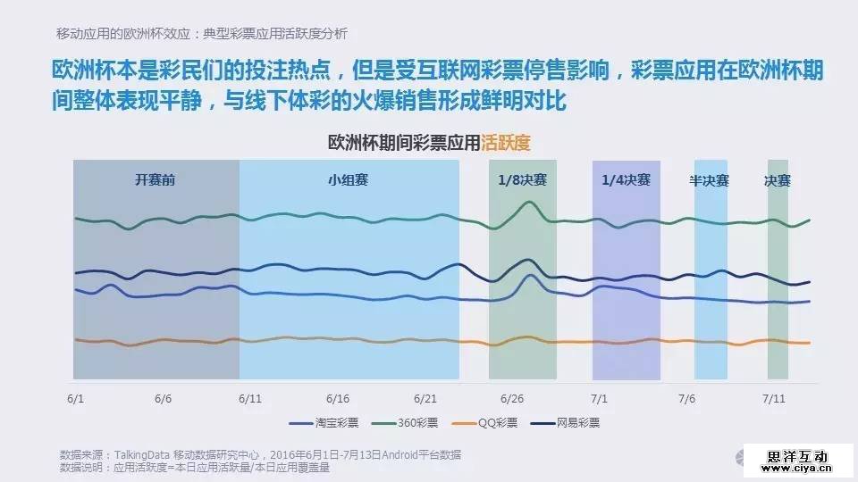大数据时代的欧洲杯:移动时代的球迷生活 大数据时代的欧洲杯:移动时代的球迷生活