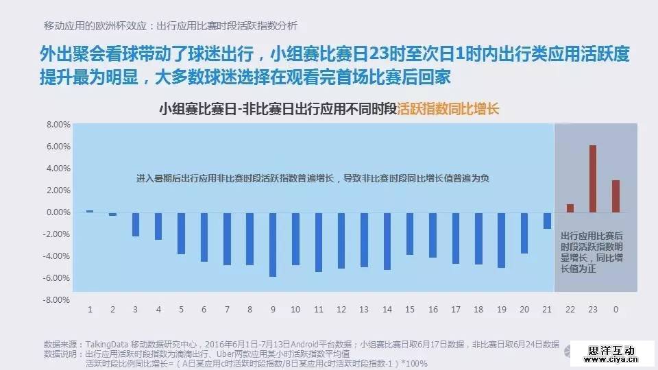大数据时代的欧洲杯:移动时代的球迷生活 大数据时代的欧洲杯:移动时代的球迷生活