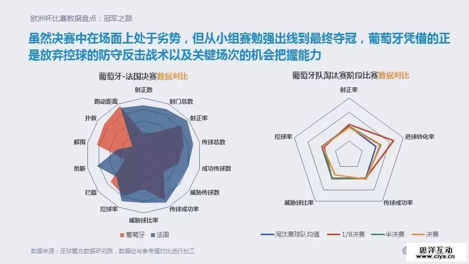 大数据时代的欧洲杯:移动时代的球迷生活 大数据时代的欧洲杯:移动时代的球迷生活