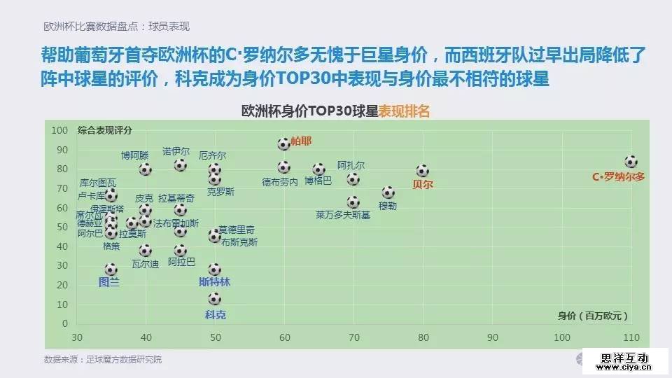 大数据时代的欧洲杯:移动时代的球迷生活 大数据时代的欧洲杯:移动时代的球迷生活