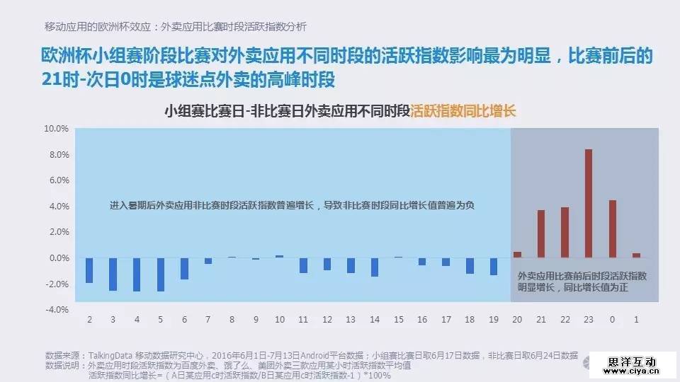 大数据时代的欧洲杯:移动时代的球迷生活 大数据时代的欧洲杯:移动时代的球迷生活