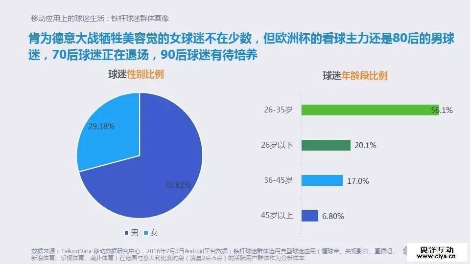 大数据时代的欧洲杯:移动时代的球迷生活 大数据时代的欧洲杯:移动时代的球迷生活