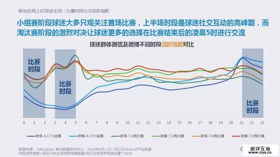 大数据时代的欧洲杯:移动时代的球迷生活 大数据时代的欧洲杯:移动时代的球迷生活