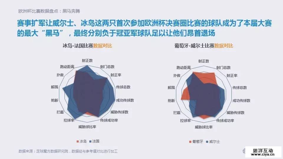 大数据时代的欧洲杯:移动时代的球迷生活 大数据时代的欧洲杯:移动时代的球迷生活