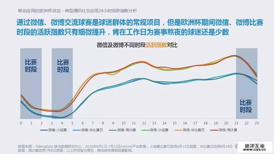 大数据时代的欧洲杯:移动时代的球迷生活 大数据时代的欧洲杯:移动时代的球迷生活