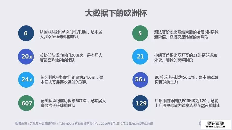 大数据时代的欧洲杯:移动时代的球迷生活 大数据时代的欧洲杯:移动时代的球迷生活