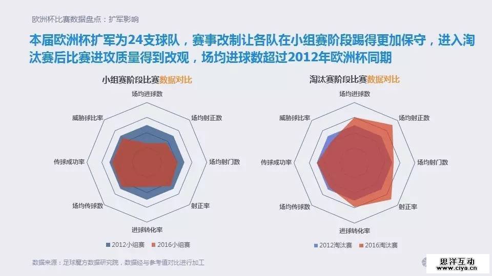 大数据时代的欧洲杯:移动时代的球迷生活 大数据时代的欧洲杯:移动时代的球迷生活