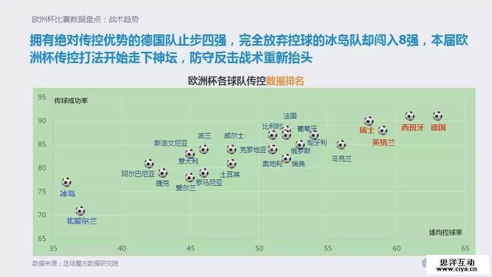 大数据时代的欧洲杯:移动时代的球迷生活 大数据时代的欧洲杯:移动时代的球迷生活