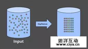 超越批处理的世界:流计算 超越批处理的世界:流计算