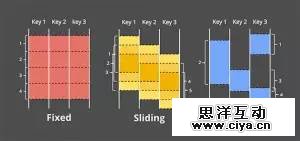超越批处理的世界:流计算 超越批处理的世界:流计算