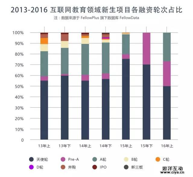 互联网教育领域数据报告 互联网教育领域数据报告