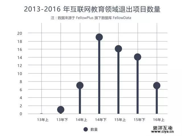 互联网教育领域数据报告 互联网教育领域数据报告