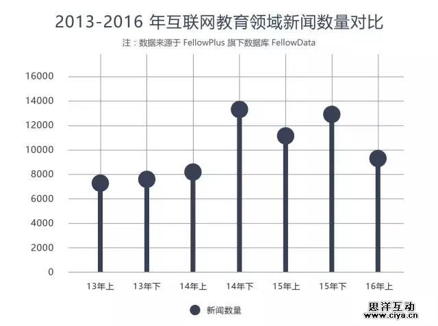 互联网教育领域数据报告 互联网教育领域数据报告