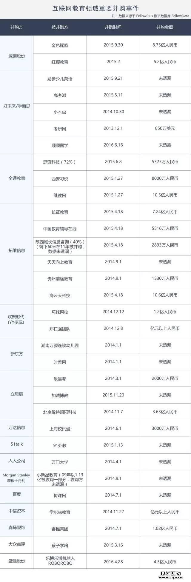 互联网教育领域数据报告 互联网教育领域数据报告