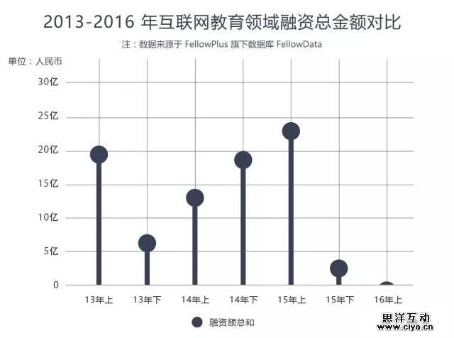 互联网教育领域数据报告 互联网教育领域数据报告