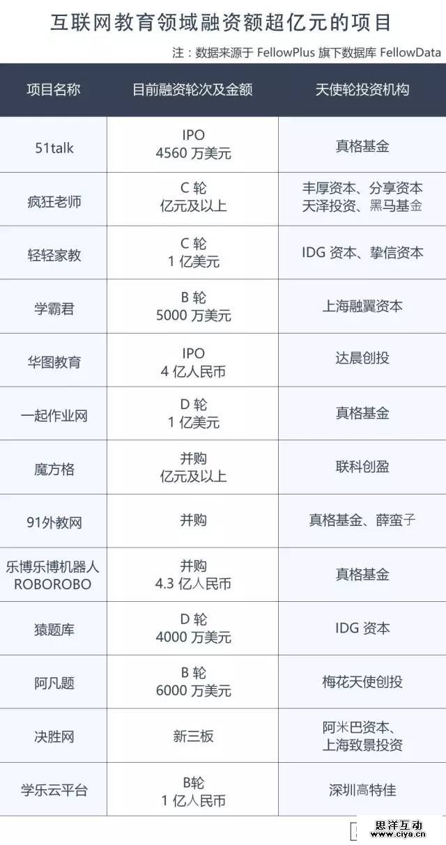 互联网教育领域数据报告 互联网教育领域数据报告