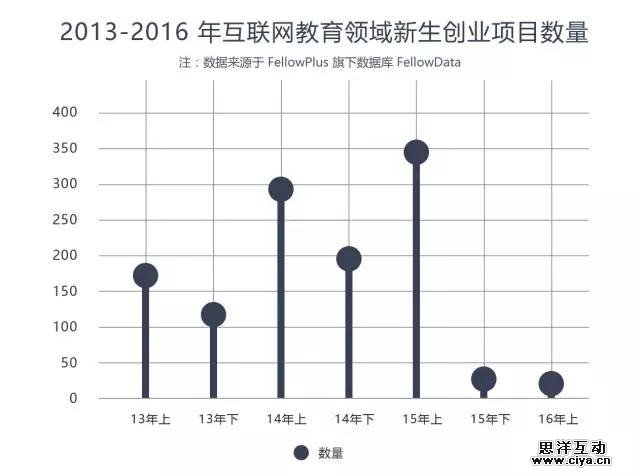 互联网教育领域数据报告 互联网教育领域数据报告