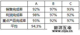 数据咋了?就喜欢看你被忽悠的样子! 数据咋了?就喜欢看你被忽悠的样子!