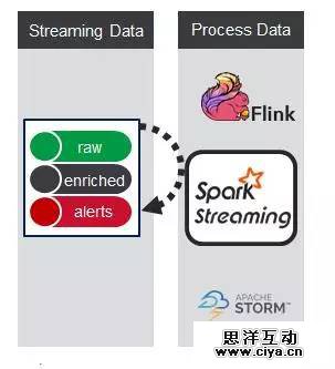 一文详解大数据在医疗卫生领域的作用 一文详解大数据在医疗卫生领域的作用