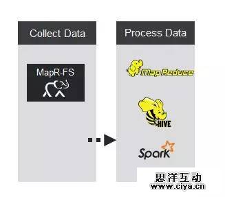 一文详解大数据在医疗卫生领域的作用 一文详解大数据在医疗卫生领域的作用