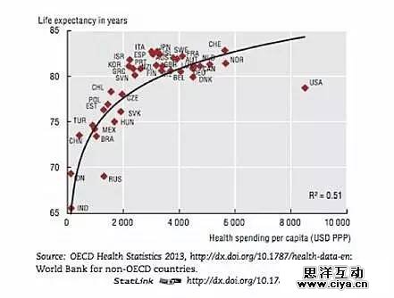 一文详解大数据在医疗卫生领域的作用 一文详解大数据在医疗卫生领域的作用