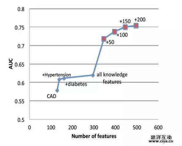 一文详解大数据在医疗卫生领域的作用 一文详解大数据在医疗卫生领域的作用