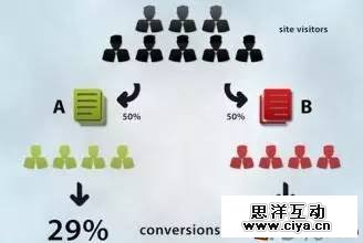 数据分析真的能驱动用户快速增长么? 数据分析真的能驱动用户快速增长么?