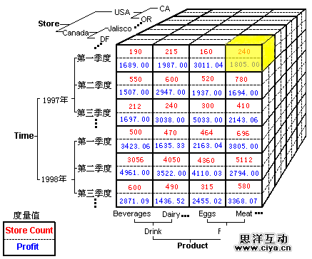 数据分析真的能驱动用户快速增长么? 数据分析真的能驱动用户快速增长么?