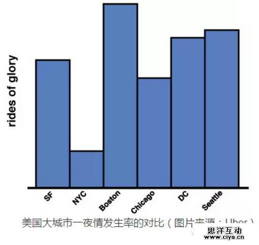 滴滴收购优步业务?不,滴滴收购的是优步数据! 滴滴收购优步业务?不,滴滴收购的是优步数据!