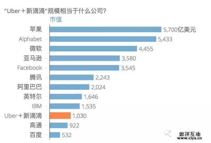 一张图带你看懂滴滴优步合并 一张图带你看懂滴滴优步合并