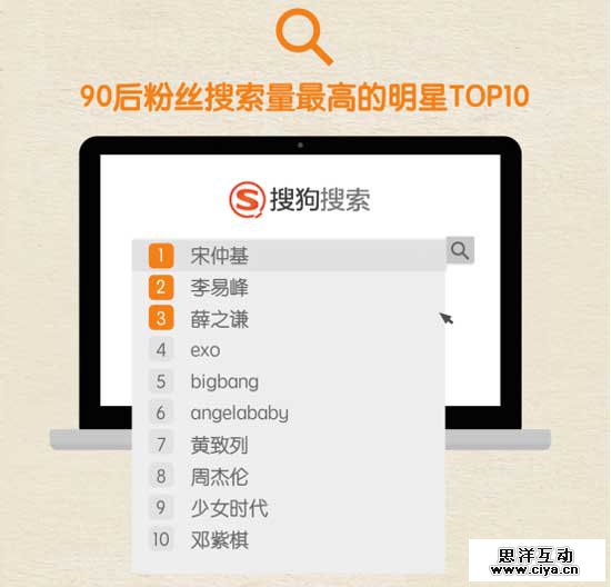 大数据揭粉丝追星那点事儿 大数据揭粉丝追星那点事儿