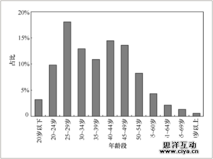 中国电信大数据应用实践 中国电信大数据应用实践