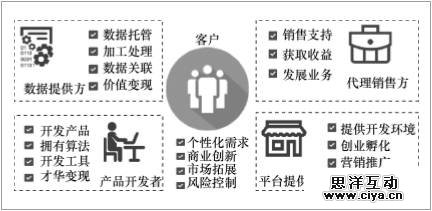中国电信大数据应用实践 中国电信大数据应用实践